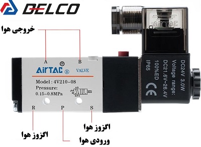 شیر کنترل جهت ایرتک تایوان