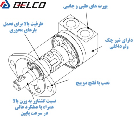 شماتیک هیدروموتور بروینی BGM