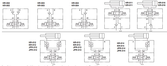 شماتیک چک ولو سوپاپ و چک ولو پیلوتی (قفل کن) مادولار آتوس (زیر شیری) HR و KR و JPR