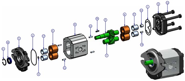 اجزای پمپ هیدرولیک دنده ای ستیما