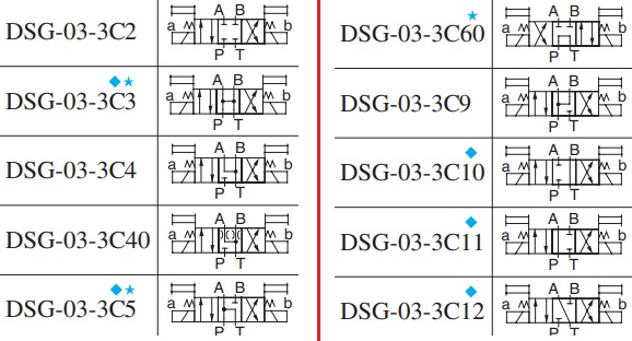 مدل گرافیکی شیر هیدرولیک برقی یوکن DSG