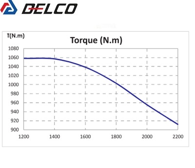 نمودارهای رفتار موتور دیزلی بنز ایدم OM355A