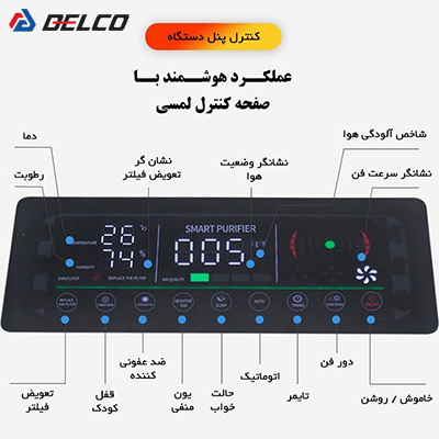 ویژگی های دستگاه تصفیه هوا رپس گلوبال  